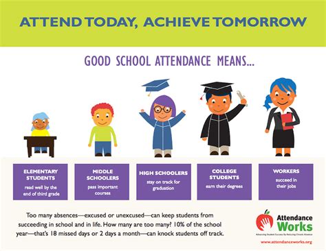 The Danger Of Chronic Absenteeism Why School Attendance Matters