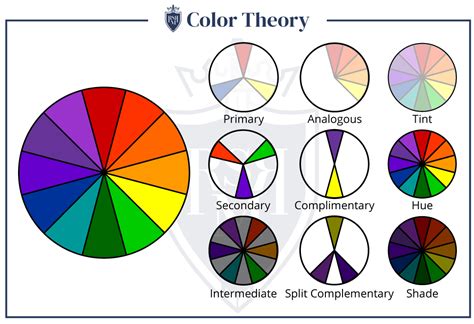 How To Combine Colors In Mens Wardrobe Using Color Wheel