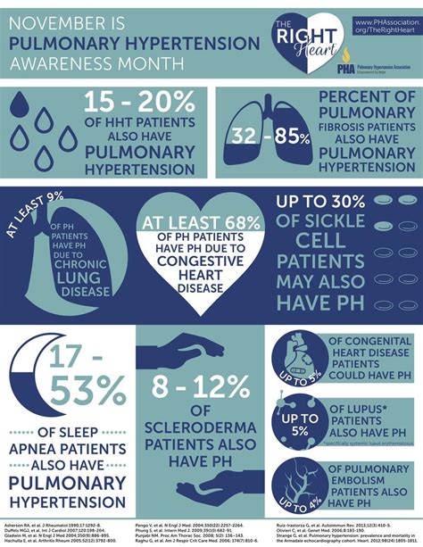 Pin On Pulmonary Hypertension