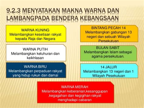 Posted by sejarah pekan satu,w.p labuan at 08:13. Objektif Kajian Folio Sejarah Tahun 5 Bendera Malaysia