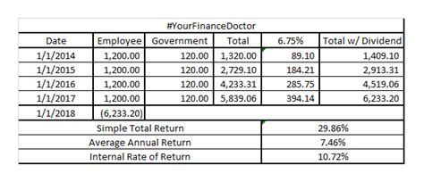 We did not find results for: 1Malaysia Retirement Savings Scheme - EPF for Self ...