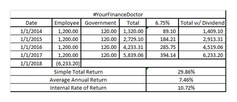 Epf payment and return filing due date. 1Malaysia Retirement Savings Scheme - EPF for Self ...