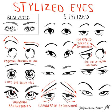 Stylized Eyes · How To Draw And Paint A Piece Of Character Art · Art On