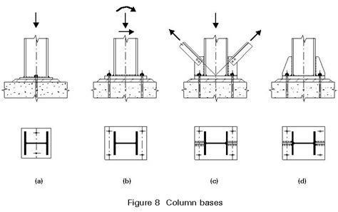 Steel Structure Detail Of Connection Beam Column Drawing With Isometric
