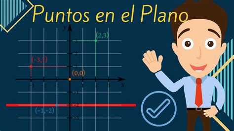 UbicaciÓn De Puntos En El Plano Cartesiano Coordenadas Cartesianas