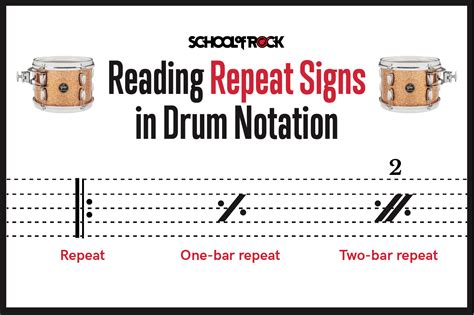 Reading Drum Notation For Beginners School Of Rock 2022