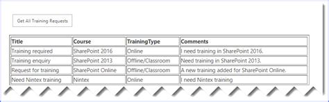 How To Bind Sharepoint Online List Data Using Html And Jquery Table