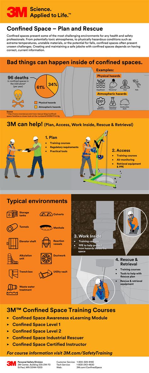 3m Confined Space Rescue Train And Plan Worker Health And Safety
