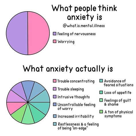 Adventures In Art Therapy What Is Anxiety Really