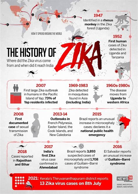 A Look At The History Of Zika Virus