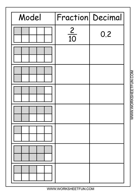 6 Best Images Of Fraction To Decimal Chart Printable Worksheet