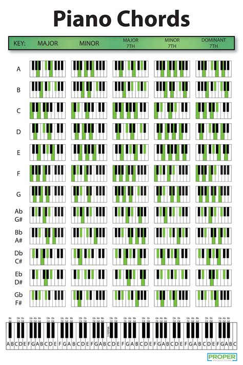Free Printable Piano Chord Chart Ubicaciondepersonascdmxgobmx