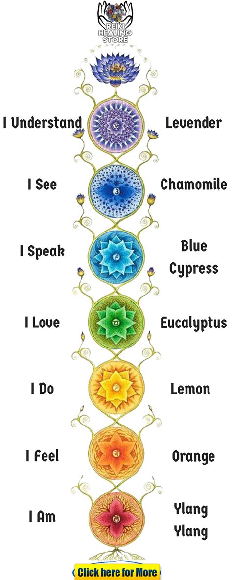 reiki symbols and meanings charts