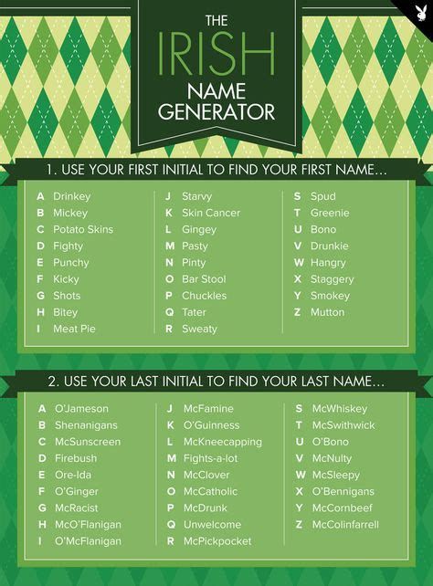 98 Name Generator Ideas In 2021 Name Generator Names What Is Your Name