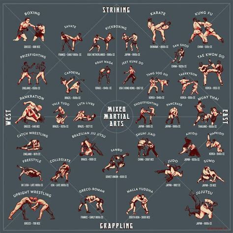 Pin By Andrew Scordato On Martial Arts Martial Arts Styles Martial