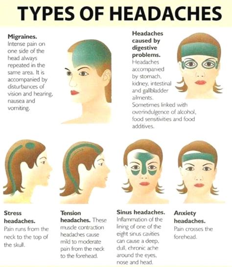 Pin By Buddyyhrrr On Health Headache Types Migraines Remedies