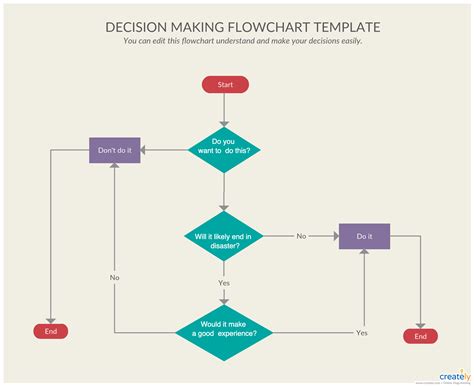 Decision Making Flowcharts Helps To Take Decisions By Flowing Series Of
