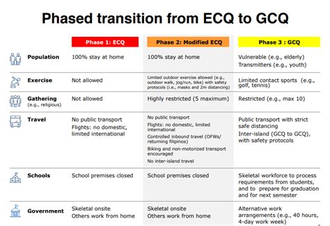 Margo hannah de guzman quadra. Guidelines out as shift to Modified ECQ nears | Philstar.com
