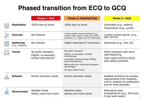 We did not find results for: Guidelines out as shift to Modified ECQ nears | Philstar.com