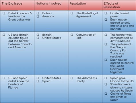 Causes And Effects Of The War Of 1812 Quizlet