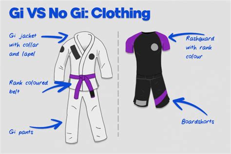 Gi Vs No Gi Bjj The Main Differences And Pros And Cons Bjj Success