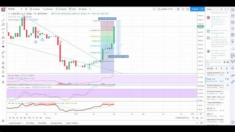 In fact, one senior analyst believes bitcoin might just be on the cusp of the largest bitcoin bull run in history. are you feeling bullish? Bitcoin Bull run Started! Should I buy Bitcoin Now? - YouTube
