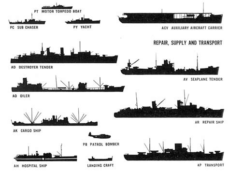 Ships Of The Fleet Naval Ship Aircraft Carrier