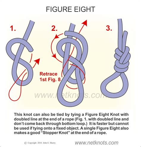 Figure Eight Knot How To Tie A Figure Eight Knot
