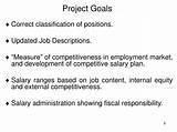 Pictures of Salary Administration Plan