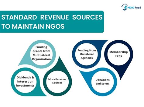 Ngo Full Form Types Of Ngo Advantage Objective Top Ngo