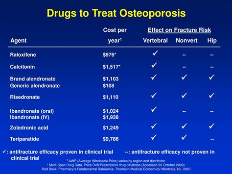 Ppt Osteoporosis Case Studies Where To Use What Fda Approved Medicine