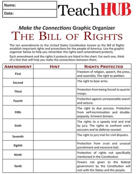 Bill Of Rights Anchor Chart