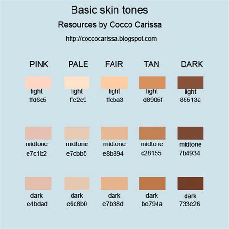 Basic Skin Tones By Coccocarissa On Deviantart Skin Tones Skin Basic