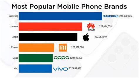Most Popular Mobile Phone Brands Ever 1992 2022 Youtube