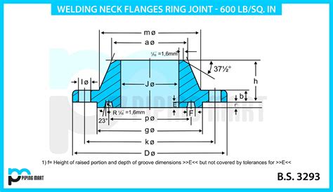 BS Welding Neck Flanges Ring Joint Type RTJ Dimension ThePipingMart Blog