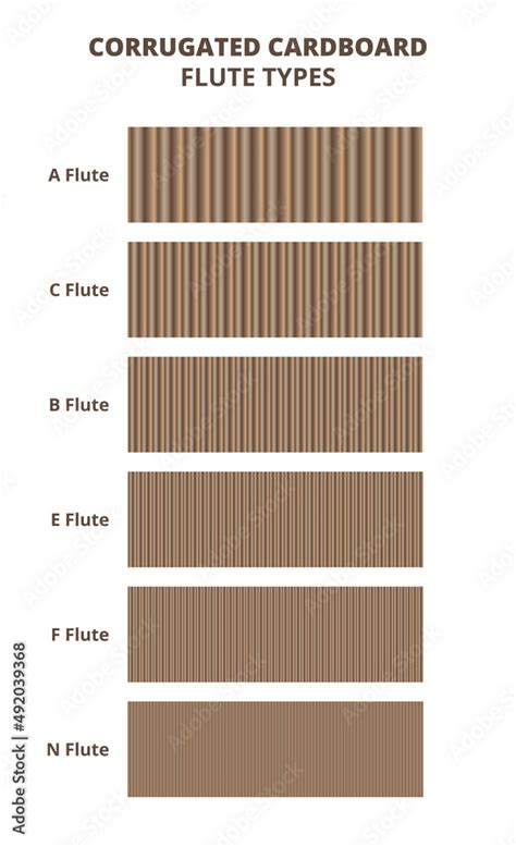 Fototapeta Vector Set Of Flute Types Of Corrugated Board Or Cardboard