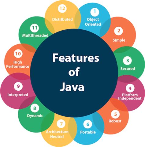 Features Of Java Javatpoint