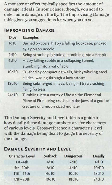 What does necrotic damage do in dnd 5e? Damage Estimate Dnd 5E - D D 5e Area Of Effect Unfinished