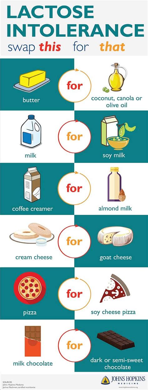 Snippet Of Lactose Intolerance Infographic Showing Lactose Free Meal