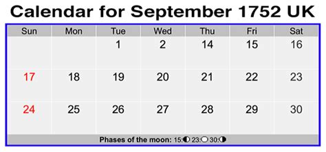 Use Of The Gregorian Calendar Gregorian Calendar Project