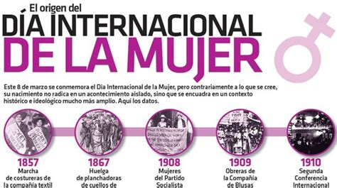 El DÍa Internacional De La Mujer En La Historia San Javier Ahora