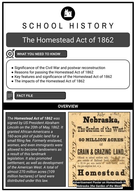 The Homestead Act Of 1862 Facts Significance And Impact Worksheets