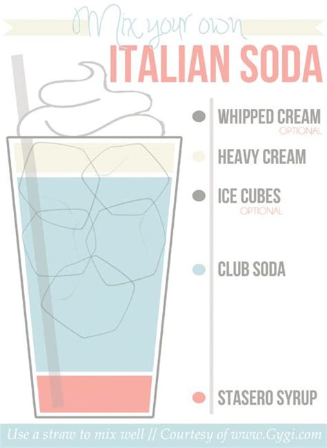 italian soda blog 2012 07 26 how to mix an italian soda free chart more