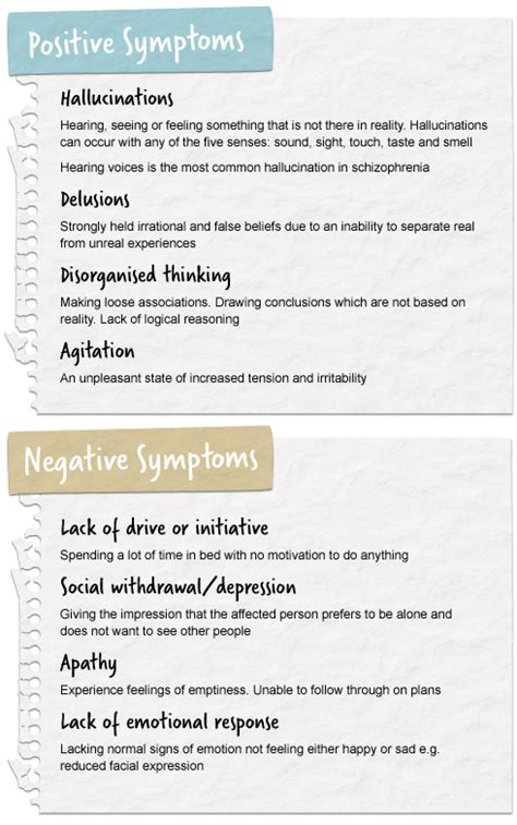 Positive And Negative Symptoms In Schizophrenia