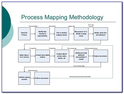 Procurement Business Process Mapping Maps Resume Examples E K Al Qn