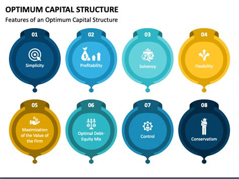 Optimum Capital Structure Powerpoint Template Ppt Slides