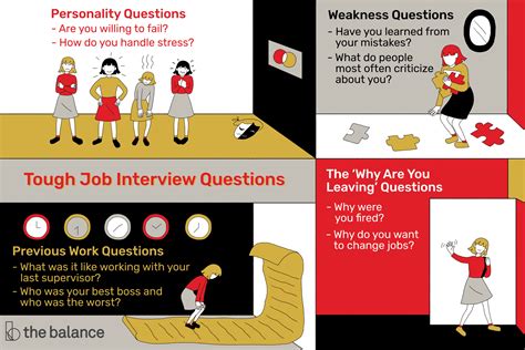 You've heard the interviewers and hiring managers say there are no right or wrong answers to calm you down before an interview. Tough Job Interview Questions and the Best Answers