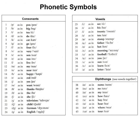 Understanding J In The Phonetic Alphabet Phonetic Representation