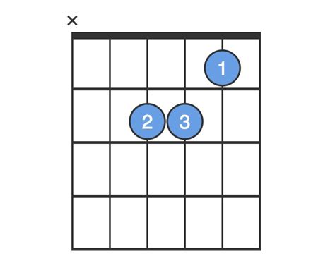 In music theory, a minor chord is a chord that has a root, a minor third, and a perfect fifth. Am Chord, Guitar for Beginners - A Minor Guitar Chord ...