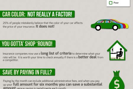 I've scoured databases, books, and other sources to find some of the most interesting facts about car insurance today. auto insurance facts Infographics | Visual.ly